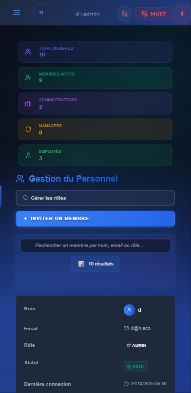 Dashboard GoResto - Gestion du personnel