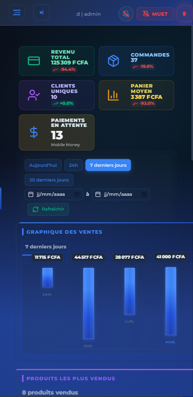 Dashboard GoResto - Gestion mobile